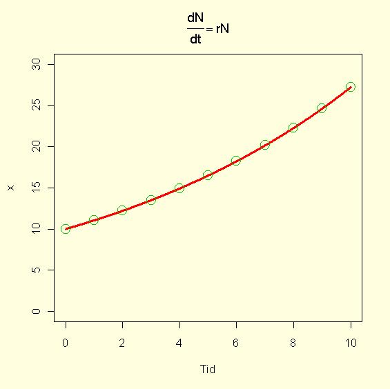 #Definerer en funksjon som inneholder tid t, x og parameter p ekspvekst<-function(t,x,p) { with(as.