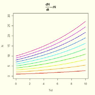 }) } #lager et tomt plot t<-seq(0,10,0.01) y<-seq(0,10,0.