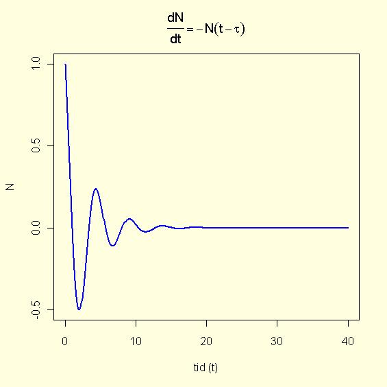plot(ut,type="l",col=4,lwd=2,xlab="tid (t)",ylab="n", main= expression(frac(dn,dt)==-n(t-tau))) Osillasjonene er et resultat av tidsforsinkelsen.
