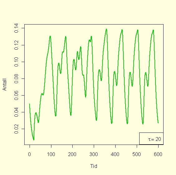 lambda<-0.2;a<-0.1;g=0.1;m=10 #parameterverdier Nini<-0.05 #N initialverdi tid<-seq(0,200,0.