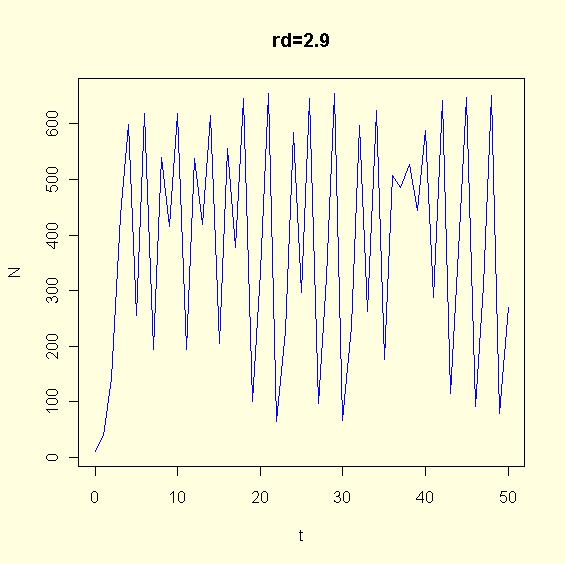 #logistisk diskret modell med tidstrinn og rd n<-50 X<-matrix(NA,n,1) rd<-1.