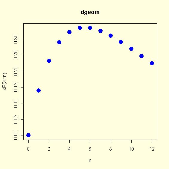 #fordelingsfunksjon sum av punktsannsynlighetene plot(x,pgeom(x,prob=1/6),pch=16,cex=2,col=4,ylim=c(0,1),ylab=" F(X)",xlab="n",main="pgeom") Den sentrale tendens Gjennomsnittet mean(x) av en rekke