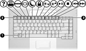 Tastatur De neste avsnittene inneholder informasjon om tastaturfunksjonene på maskinen.