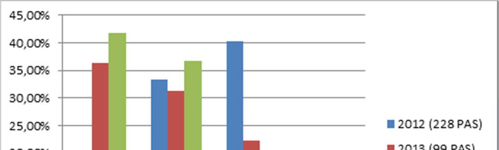 Høyere prioritet for meldt