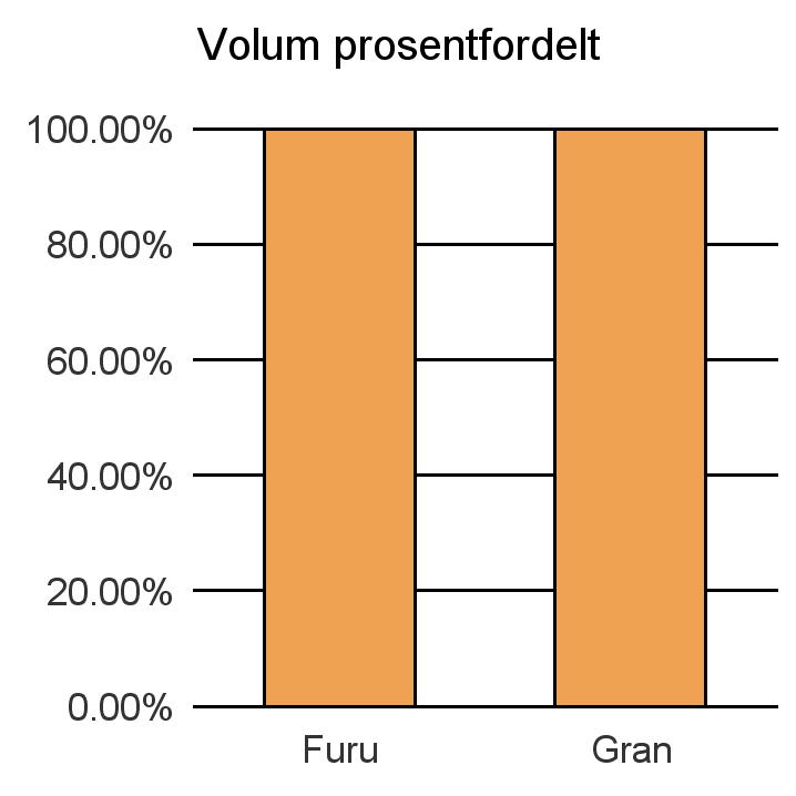 0228 RÆLINGEN Furu 1 1