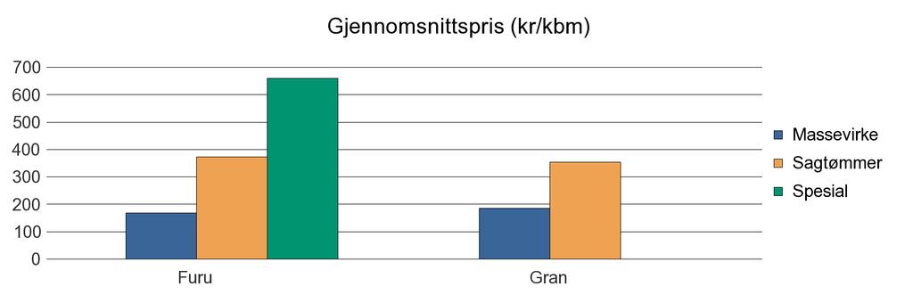 0220 ASKER Furu 33 53 5 2 93 Gran 1 554 2 884 8 4 446 Sum: 1 587 2 937 5