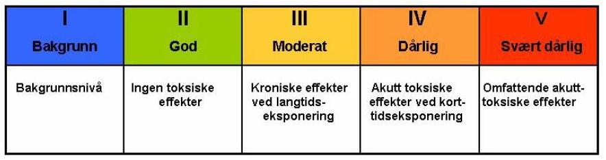 1.3 Metodikk Undersøkelsen følger prinsippene til Klif-veileder TA-2802-2011: Risikovurdering av forurenset sediment. For vurdering av sedimenter i småbåthavner og i andre områder med arealer < 30.