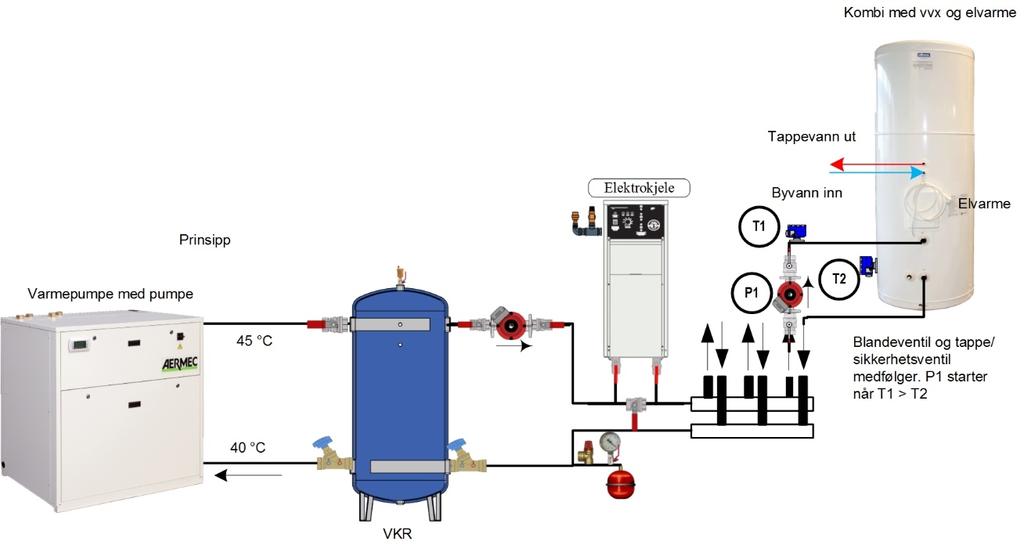 Systemskisse Tabell for kapasitet veksler ved forskjellige temperaturer Kapasitet på veksler er avhengig av ΔT og vannmengde.