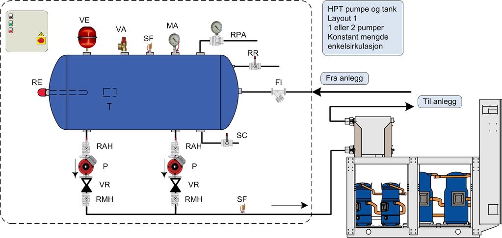 Pumpestasjoner varianter HPT En tommelfingerregel for vannvolum kan være å bruke det største trinnet i kw og gange dette med 15 20 liter pr kw.