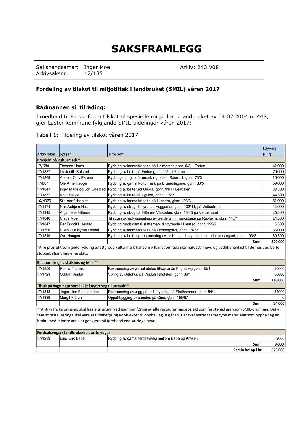 S AK S F R AM L E G G Sakshandsamar: Inger Moe Arkiv: 243 V08 Arkivsaksnr.