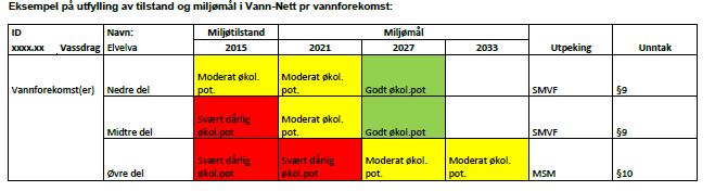 Konkretisere