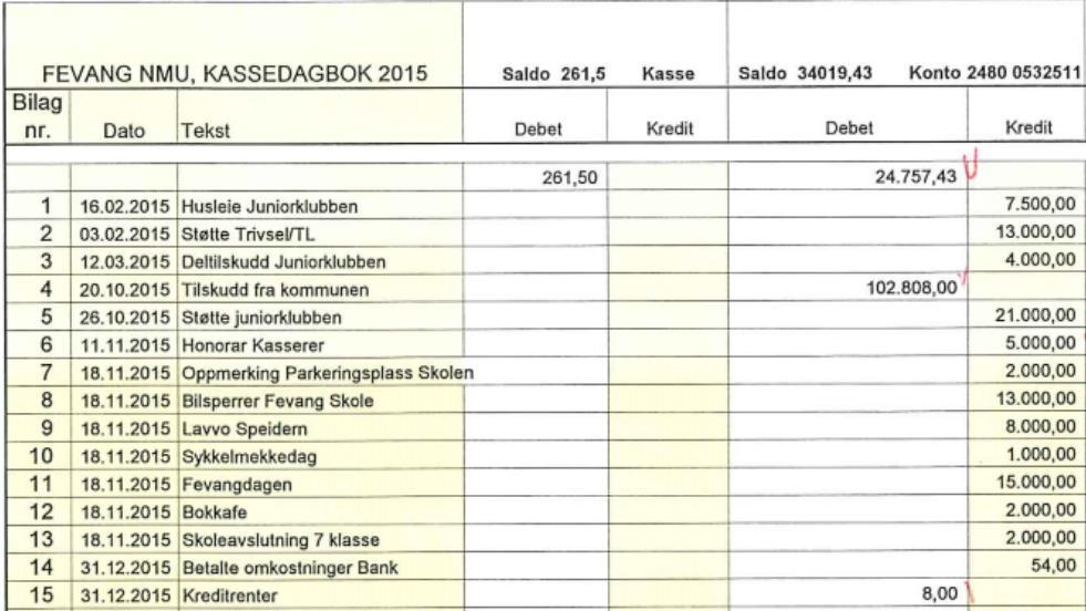 3.1. Spesifisering av inntekter/utgifter 2015 4.