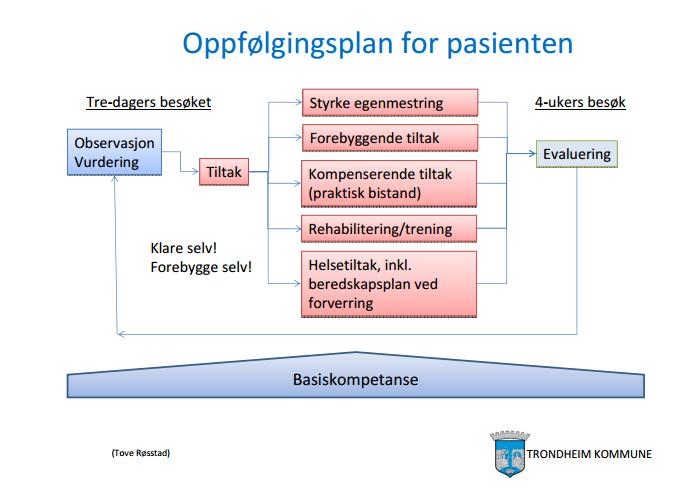 Oppfølging