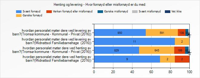 eller er du med: eller hvordan personalet møter dere ved levering av barn?