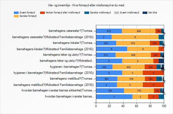 barnehagens mattilbud?