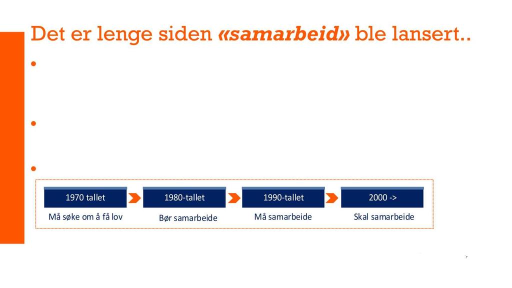 Det er lenge siden «samarbeid» ble lansert.