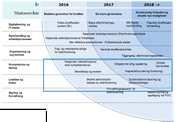 Ledelse og kompetanse - fire delprosjekter Forvaltningsapparat for etterforskning Kompetanse og obligatorisk opplæring Ledelse og styring Karriereløp Forvaltningsmodel l Forvaltningsansva rlig
