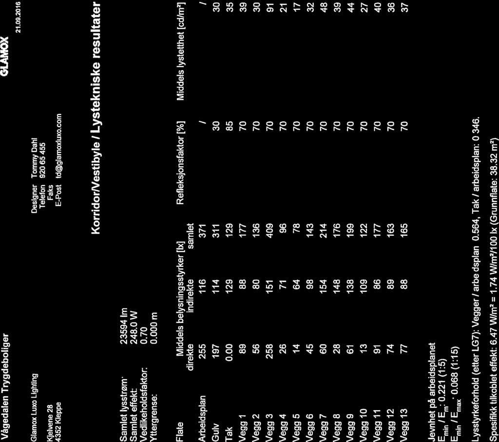 IGLAMOX fl!e Glamox Luxo Lighting Deslgner Tommy DahI 4352 Kleppe E-Post td@glamoxtuxo.com Samlet lysstrøm: 23594 Im Samlet effekt: 248.0 W Vedlikeholdsfaktor: 0.70 Yttergrense: 0.