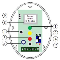 3. Beskrivelse Figur 1: Forklaring av enheter på alarmen 1. Grønn lysdiode, lyser når spenning er tilkoblet.