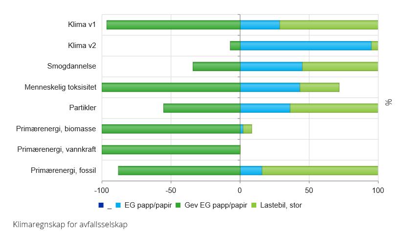 EKSEMPEL: FORUTSETNINGER «Gevinst» på denne siden Utslippene fra