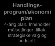 Etter at planforslaget er behandlet i formannskapet og kommunestyret, blir det lagt ut til høring med de endringene som blir vedtatt. Saksutredning: 1.