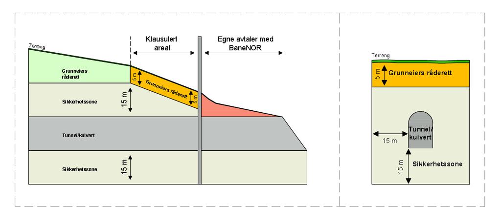 Klausulering