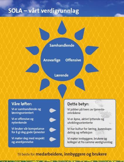 SOLA Etiske retningslinjer Arbeidsgiverpolitikken Kommunal kommunikasjonsstrategi Handlingsplan «Sammen om en