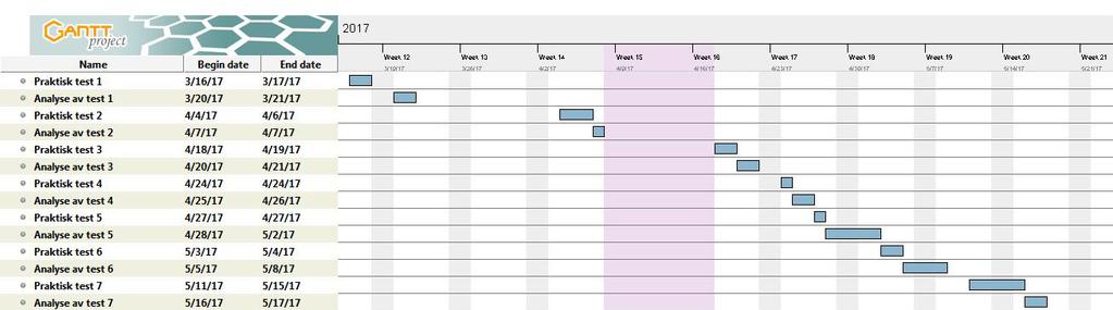 6.4 Ganttdiagram for praktiske