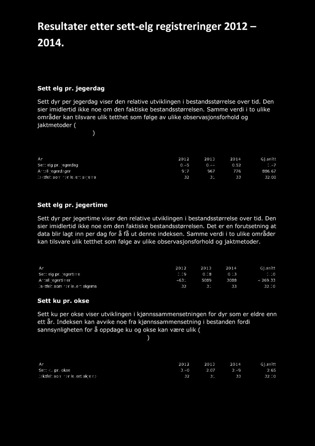 Re sultater etter sett - elg registreringer 4. Sett elg pr. jegerdag Sett dyr per jegerdag viser den relative utviklingen i bestandsstørrelse over tid.