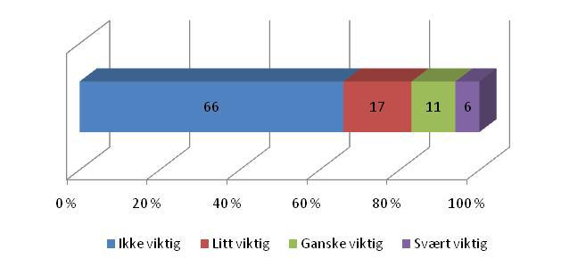 Tror ikke muligheten for BUstøtte er det som er avgjørende.