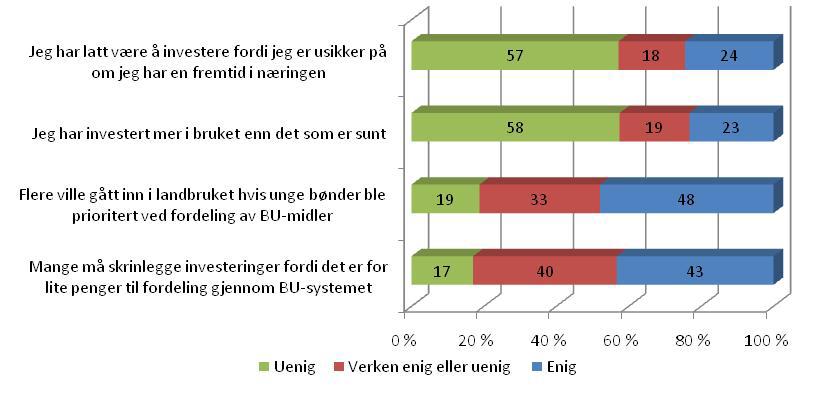 Påstander om