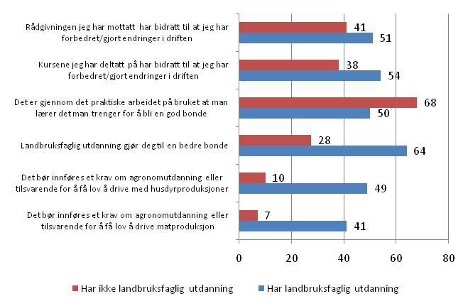 Holdninger til