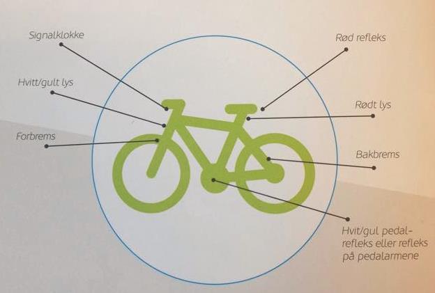 4.-7. trinn Trygg bruk av sykkel Påbudt utstyr på sykkel