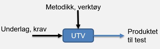 Testautomatisering, kompleksitet og størrelse? En web-side eller et komplekst system med mange applikasjoner, leverandører, sites, stor infrastruktur? 100% testdekning er enklere å nå på små systemer.