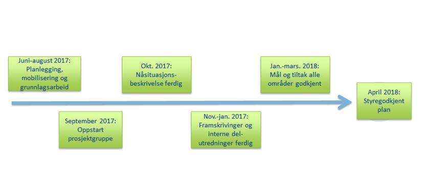 Prosjektdirektiv Johannes Kolnes Vetle Nordli Syverud Siw Ottesen Iversen/ Jorunn Esposito Rådgiver, Seksjon for forsking og innovasjon, FOU Controller, seksjon Økonomistyring Arbeidsgrupper diverse