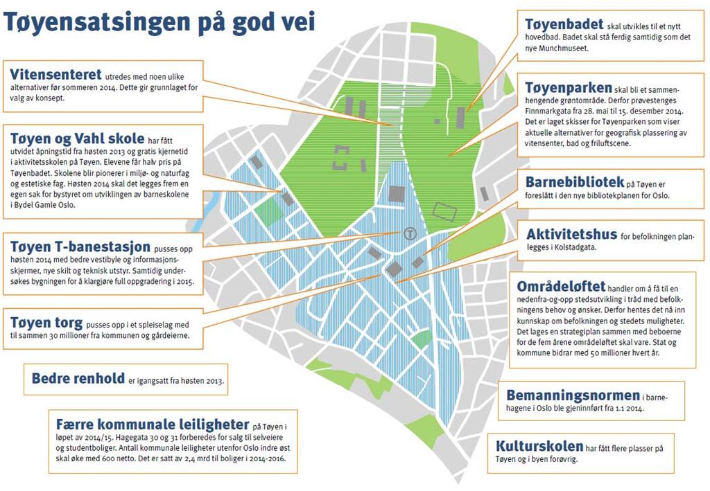 Innledning Bydel Gamle Oslo er i gang med et 5-årig områdeløft fra 2014 til og med 2018. Områdeløftarbeidet trenger et målrettet styringsdokument, en programplan.