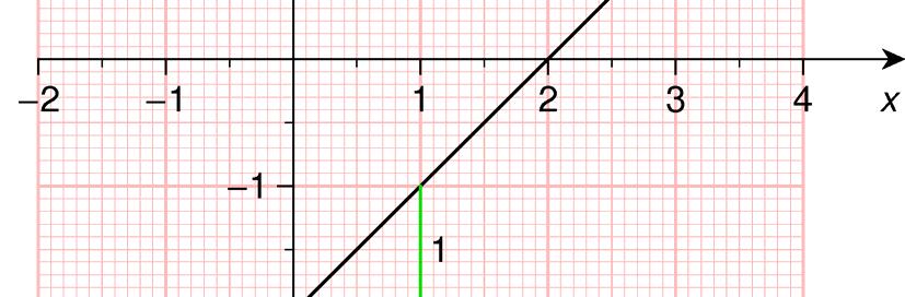 for y = 2. Vi bruker dette til å tegne linja.