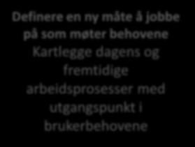 fremtidige brukerreiser for innbyggere og saksbehandlere Definere en ny måte å jobbe