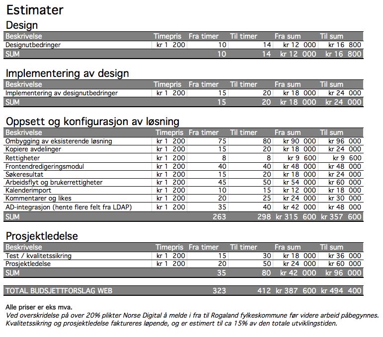 Det kom frem under workshopen at dette ikke vil være et redesign, men vår UX-designer har anbefalinger til hvilke