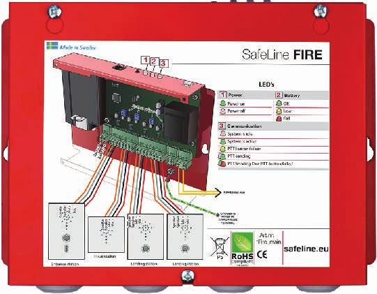 Brannkommunikasjon SafeLine Fire Brannkommunikasjonsystem SafeLine Fire Brannkommunikasjonsystem SafeLine Fire Intercom-system for brannmenn med tilkoblingsmulighet for fire brannenheter: