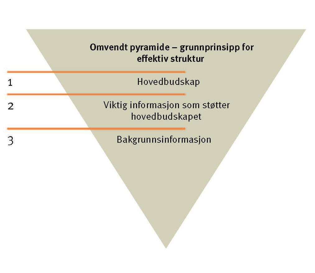 1. Skriv det