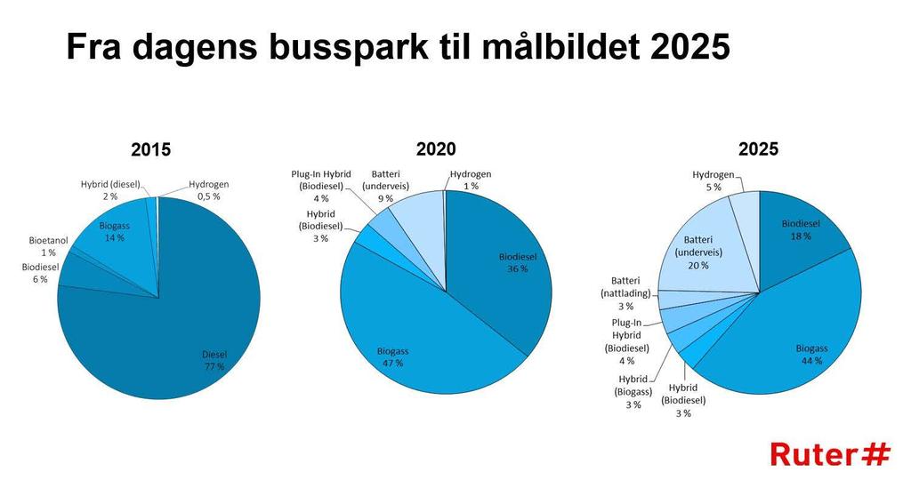 2020. Er det egentlig teknologisk mulig,