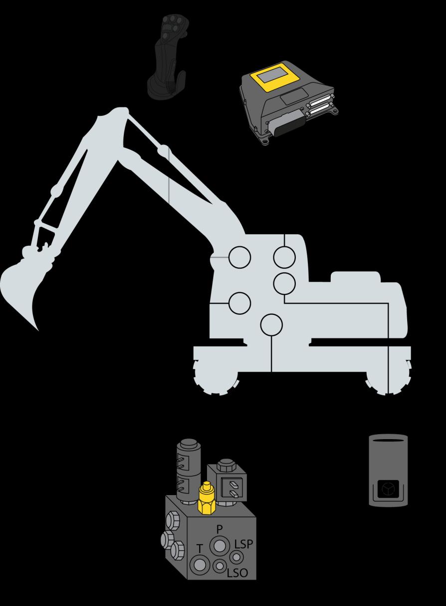 SYSTEMOVERSIKT