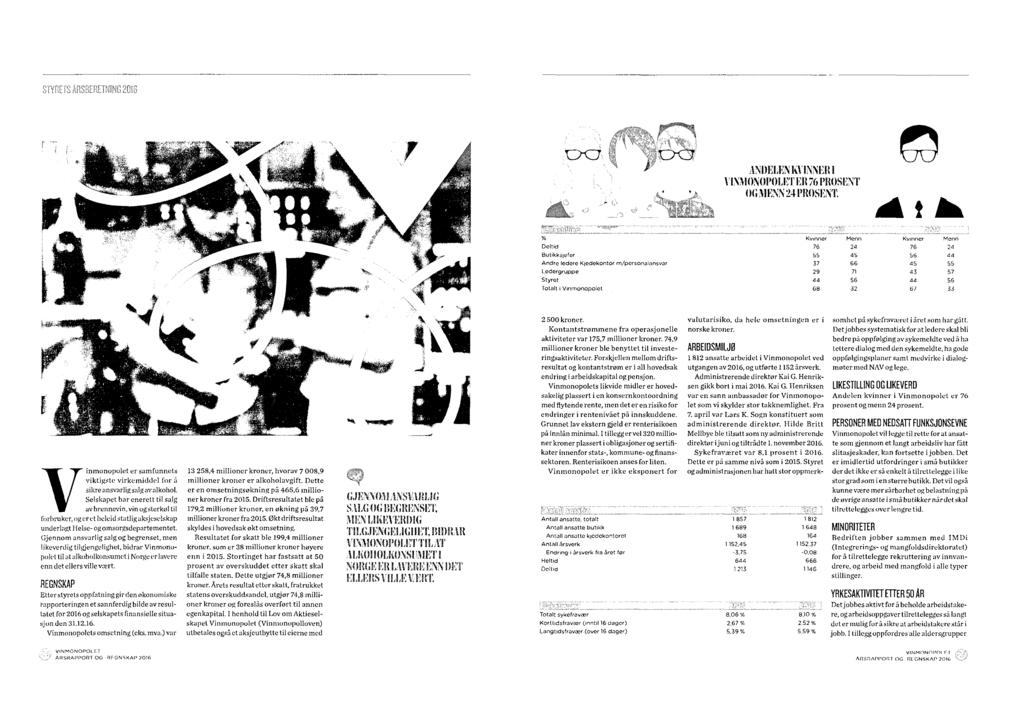 X'\1)1\LEN 1\\T'\NEB I \'1\':\ION<WOLET EH 76 PHOSEYI' OG MENN 2-l PIUlSI\NT % Dclt1d Butikks]efer Andre ledere KJedekontor m/pcrsonalansv<jr Ledorgruppe Styn~t Totalt 1 V1nmonopolot Kv1nner 76 55 37