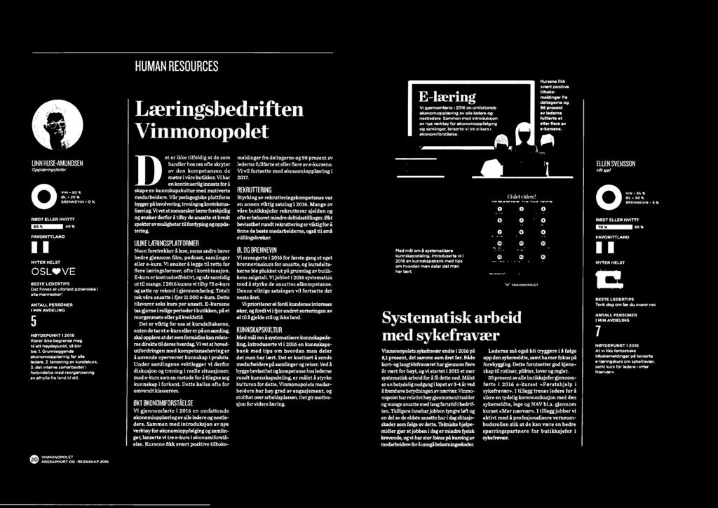 ANTALL PERSONER I MIN AVDELING 5 H0YDEPUNKT I 2016 Klarer ikke begrense meg t ll e tt heydepunkt, sa bhr tre: 1. Grunnleggende ckonom1opplamng for aile ledere, 2. lansering av kundekurs. 3.