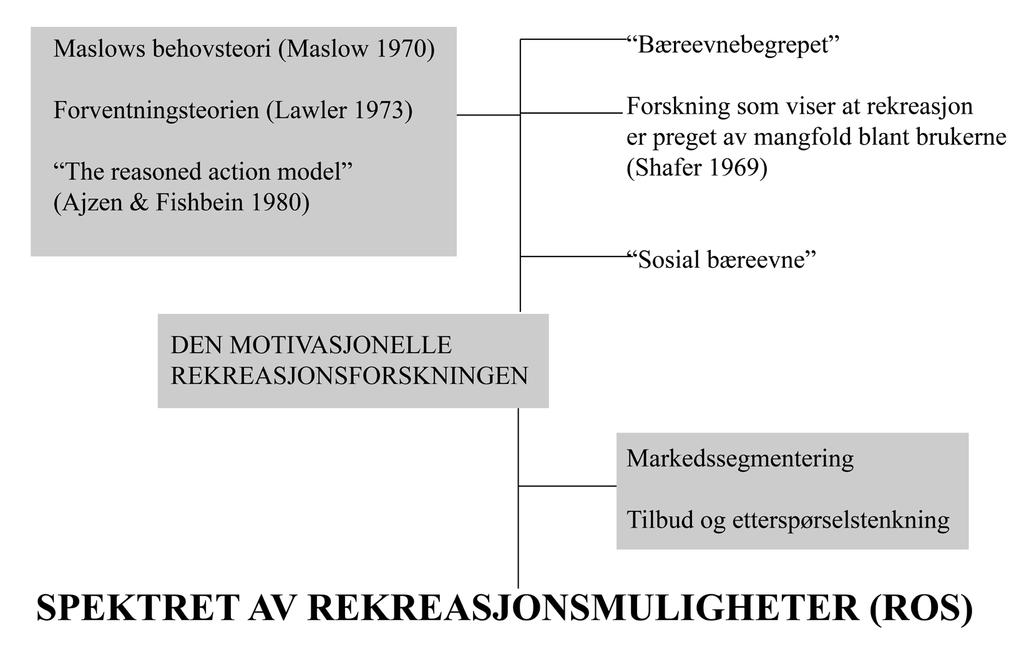 Sterk teoretisk og empirisk