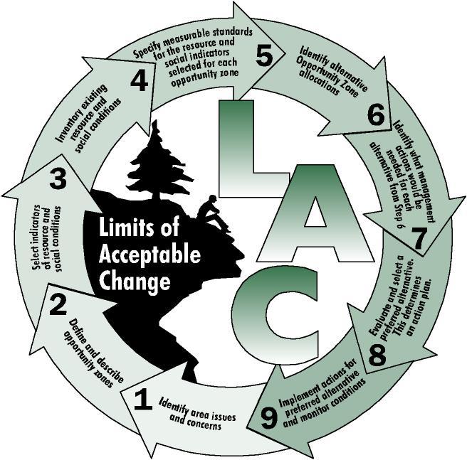 LAC - modellen 1. Identifisere fokusområder med spesielle utfordringer 2. Definere og beskrive forvaltningsmålene 3. Velge indikatorer for miljøtilstand og bruk 4. Registrere miljøtilstand og bruk 5.