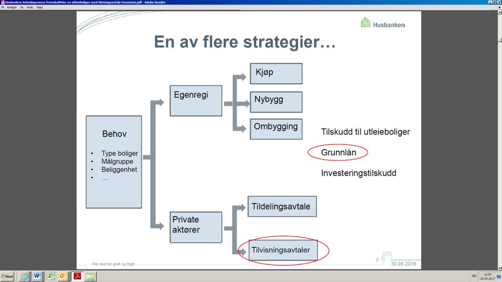 Side 4 av 5 I tillegg går kommunen i dialog med Opplysningsvesenets fond for å forhandle kjøp av tomt i nordenden av Sigdalsheimen, jf. Tidligere vedtak. Husbankens virkemidler til kommuner.