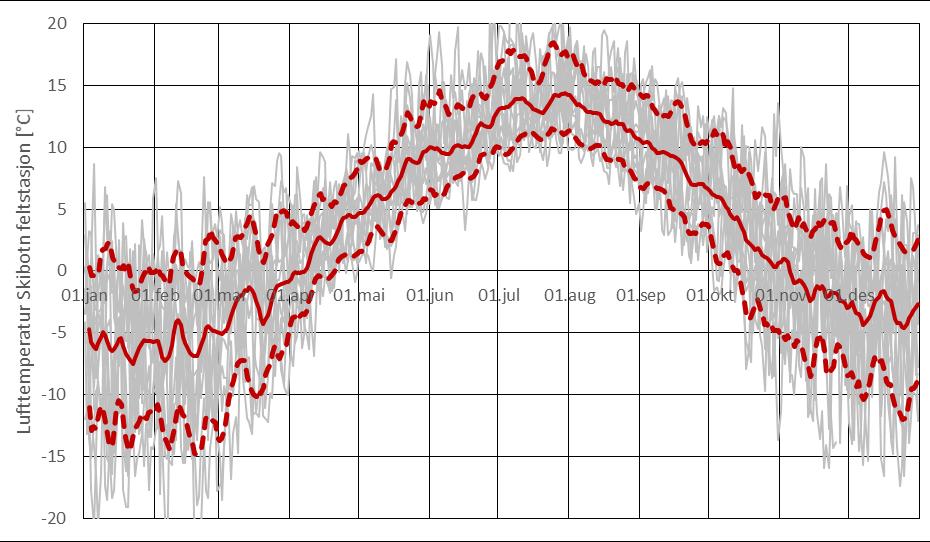 Troms Kraft Produksjon AS 81 Et minstevannføringskrav på 2 m³/s om høsten vil kunne fremtvinge at vintertappingen fra magasinet må fremskyndes tidligere enn ønsket.