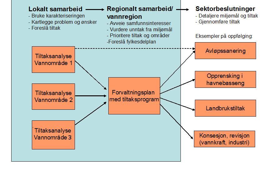 Regional